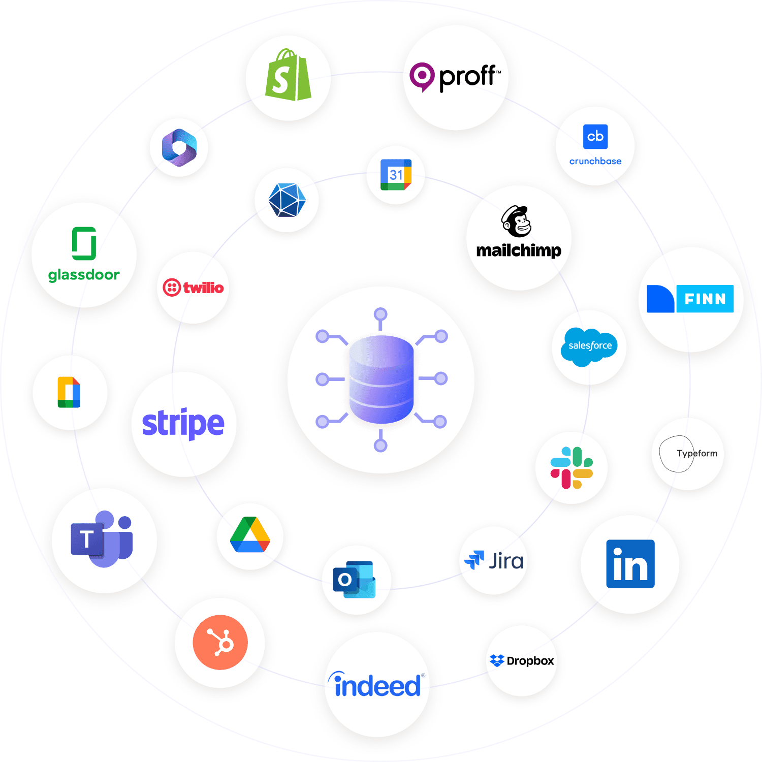 The image is a screenshot of various company icons arranged in a circular pattern. The icons include Oproff, Crunchbase, Mailchimp, Glassdoor, Twilio, FINN, Salesforce, Stripe, Typeform, Jira, Dropbox, and Indeed. The overall image appears colorful and graphically designed.