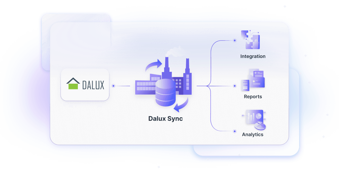 The image is a diagram showing different elements labeled as Integrations, DALUX, Reports, Dalux Sync, Services, and Analytics. It is likely related to a software or application design. The diagram appears to be related to technology, specifically in the areas of mobile phones, electronic devices, and operating systems.